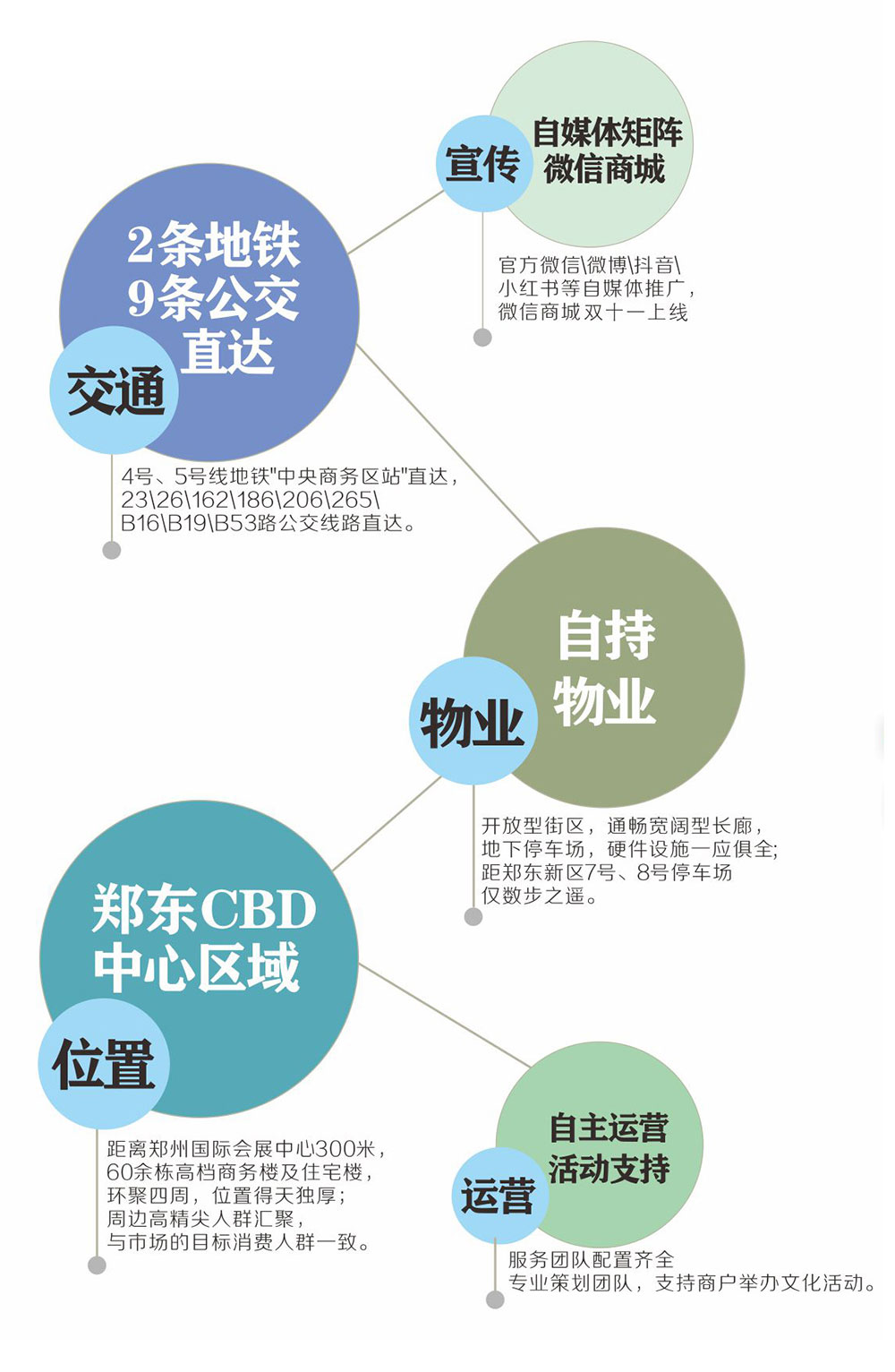 招商信息(图2)
